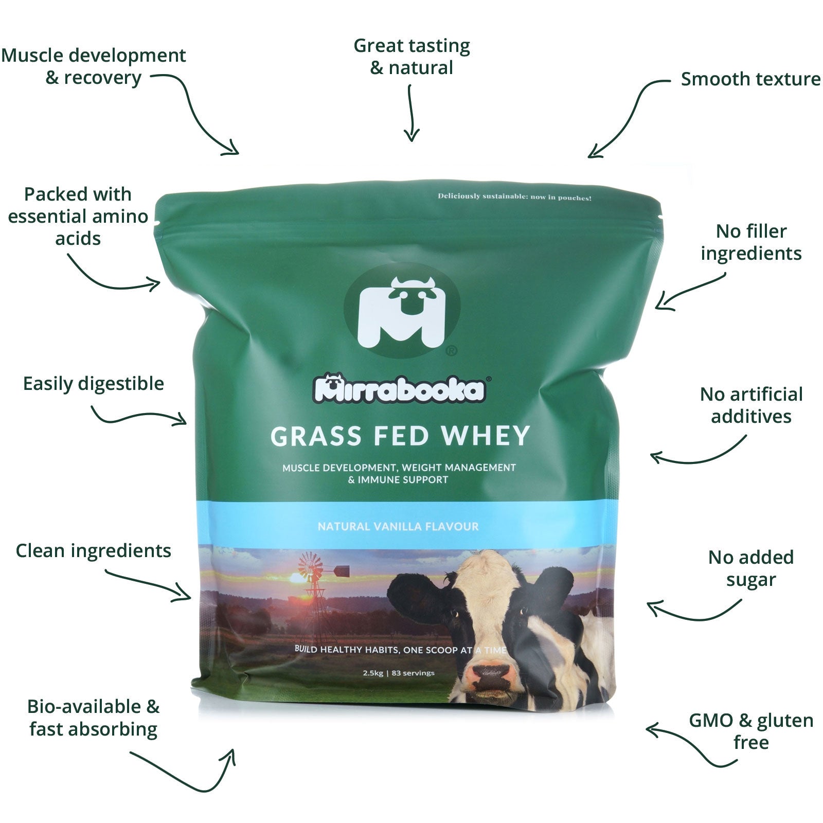 Grass Fed Whey Protein Vanilla 2.5kg (83 servings)
